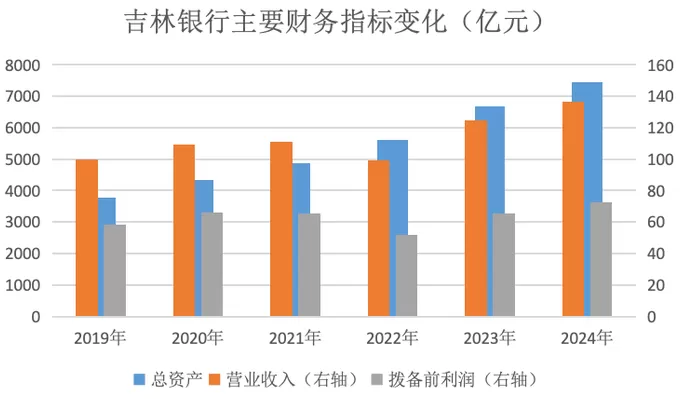 【专访】吉林银行董事长秦季章：零售转型是一项长期的系统性工程-第2张图片-