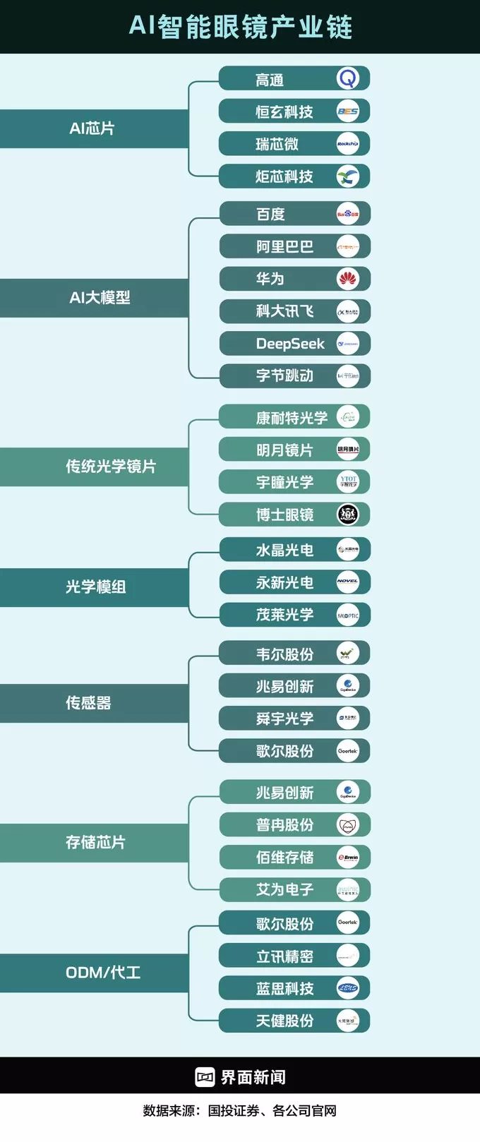 商业头条No.90 | 从新玩具到新入口：AI“百镜大战”战事将近-第3张图片-