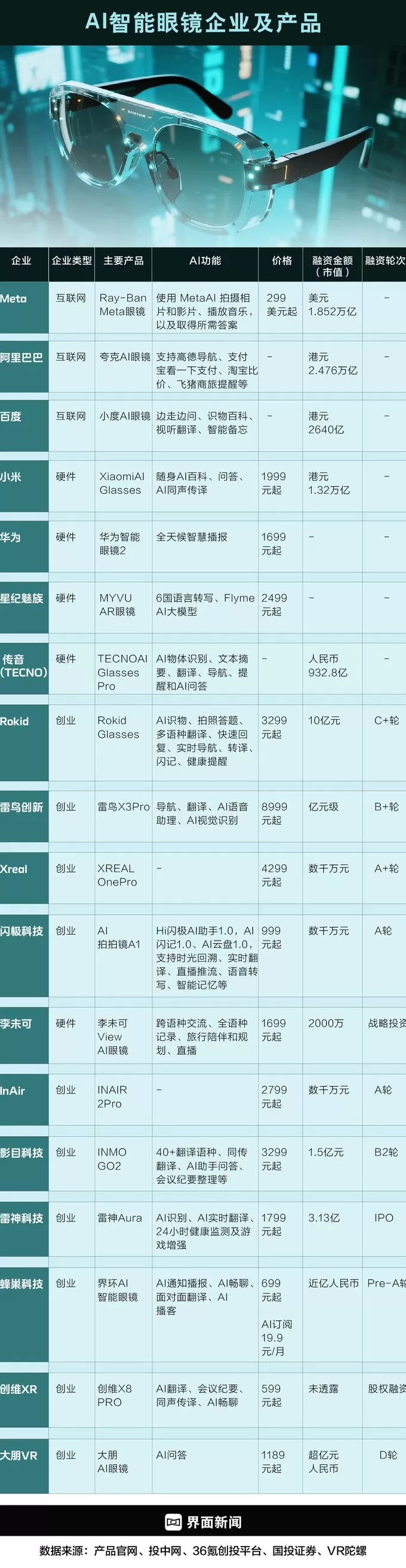 商业头条No.90 | 从新玩具到新入口：AI“百镜大战”战事将近-第2张图片-