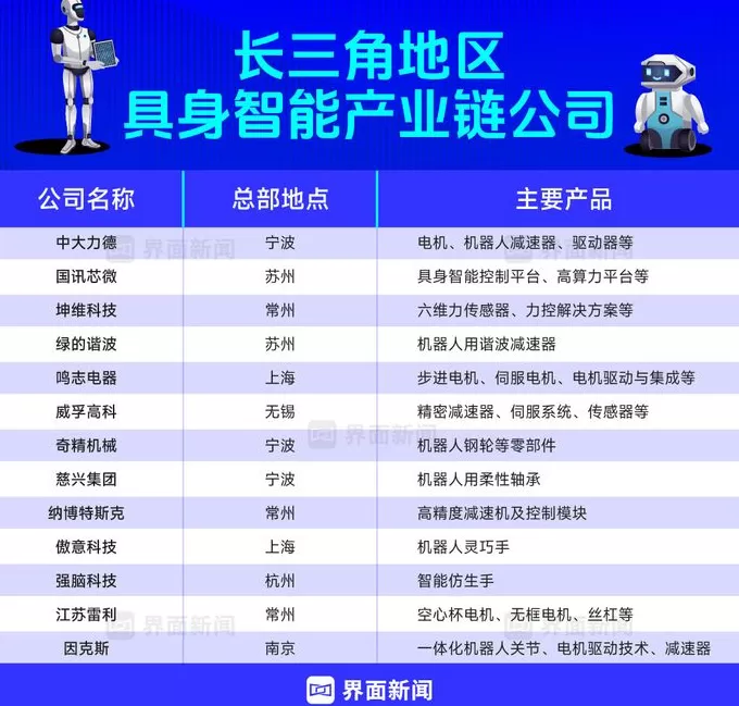 商业头条No.84 | 上海领航具身智能-第4张图片-