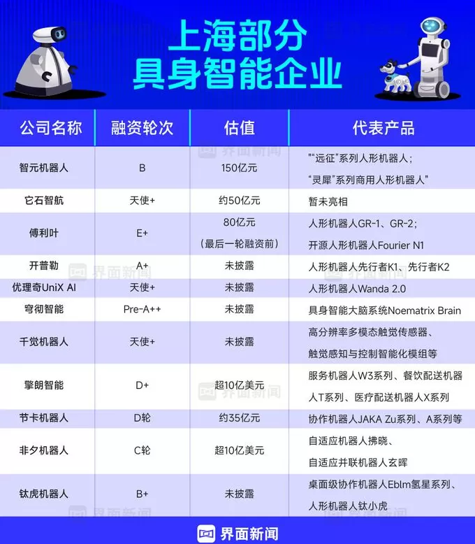 商业头条No.84 | 上海领航具身智能-第3张图片-