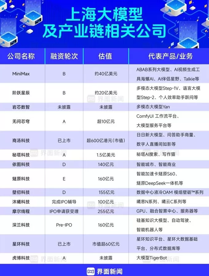 商业头条No.84 | 上海领航具身智能-第5张图片-