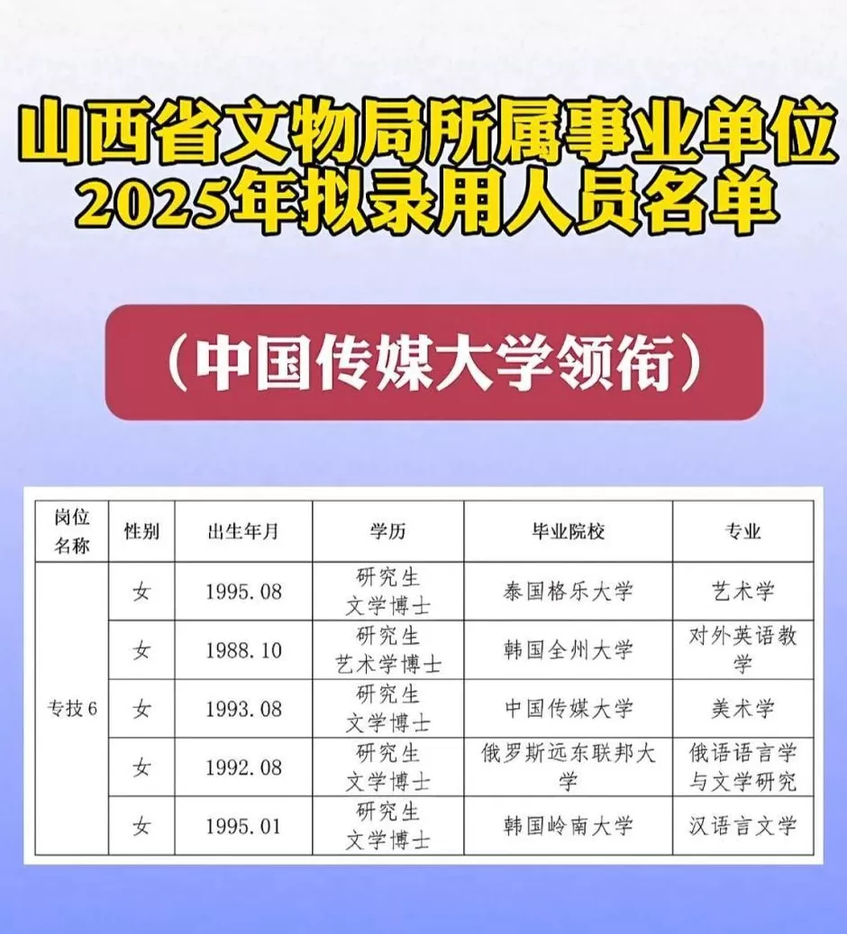 山西博物院拟录用多名海归博士被指“萝卜招聘”?官方通报:不存在-第1张图片- 山西博物院拟录用多名海归博士被指“萝卜招聘”?官方通报:不存在-第1张图片-