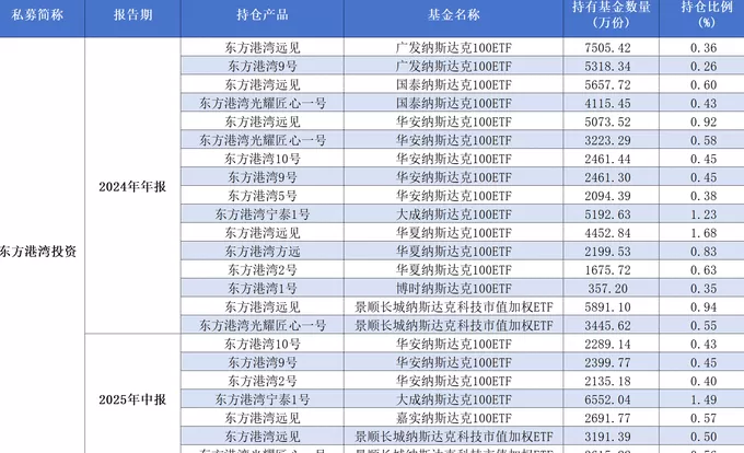 投资策略大转向！多家百亿私募大规模赎回跨境ETF-第3张图片-