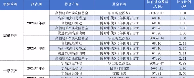投资策略大转向！多家百亿私募大规模赎回跨境ETF-第5张图片-