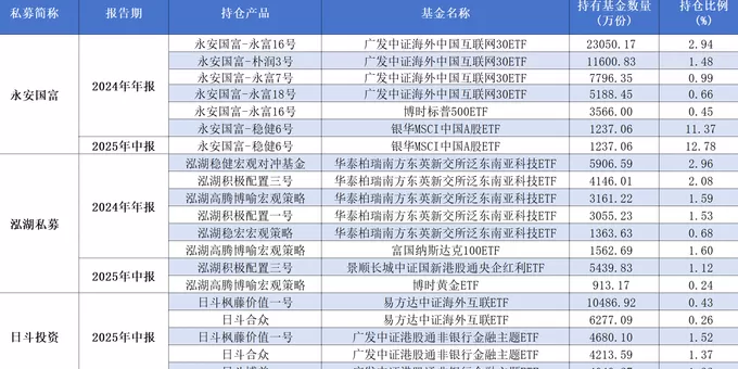 投资策略大转向！多家百亿私募大规模赎回跨境ETF-第4张图片-