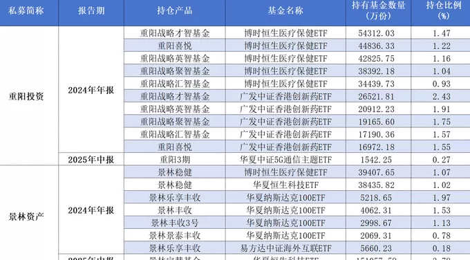 投资策略大转向！多家百亿私募大规模赎回跨境ETF-第2张图片-