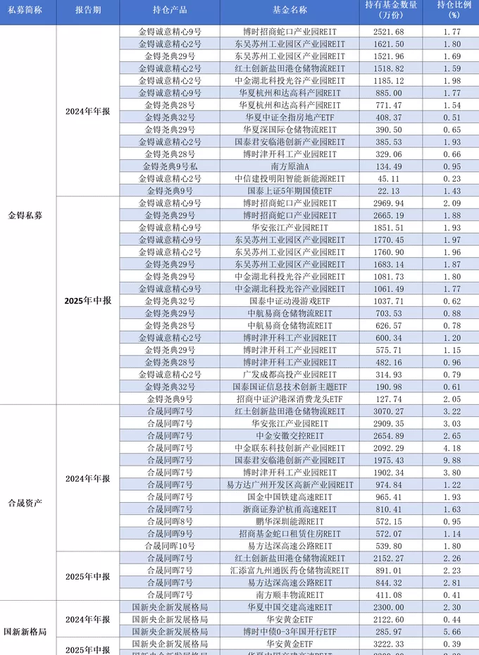 投资策略大转向！多家百亿私募大规模赎回跨境ETF-第6张图片-