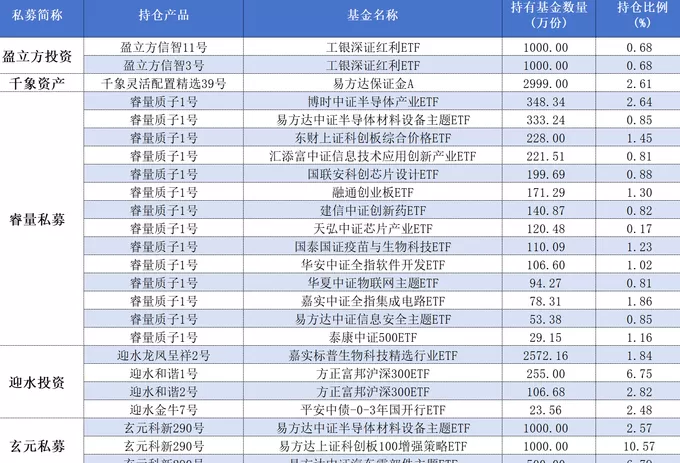 投资策略大转向！多家百亿私募大规模赎回跨境ETF-第7张图片-