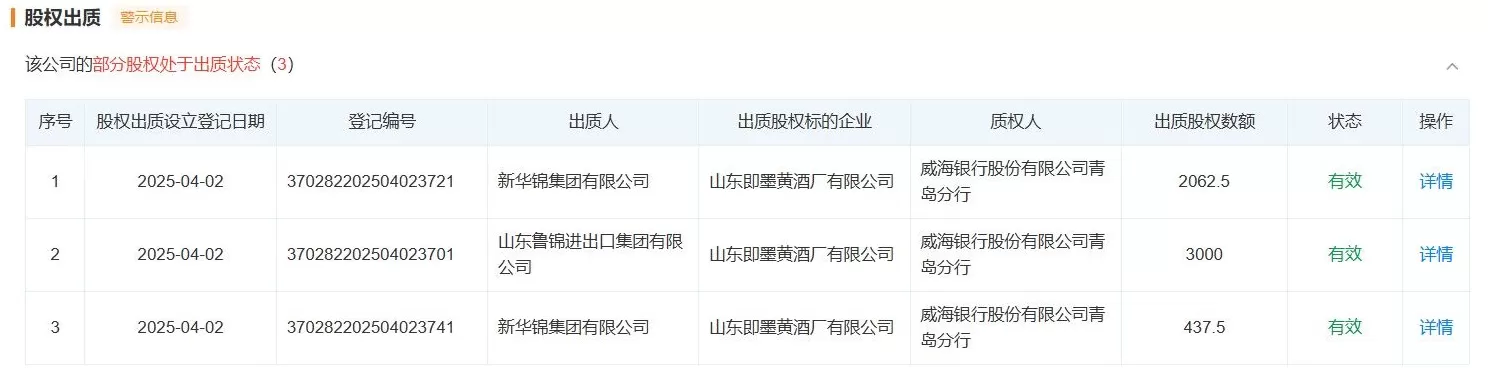 新华锦大股东资金占用困局待解，青岛啤酒的资产收购或难成“救命稻草”-第3张图片-