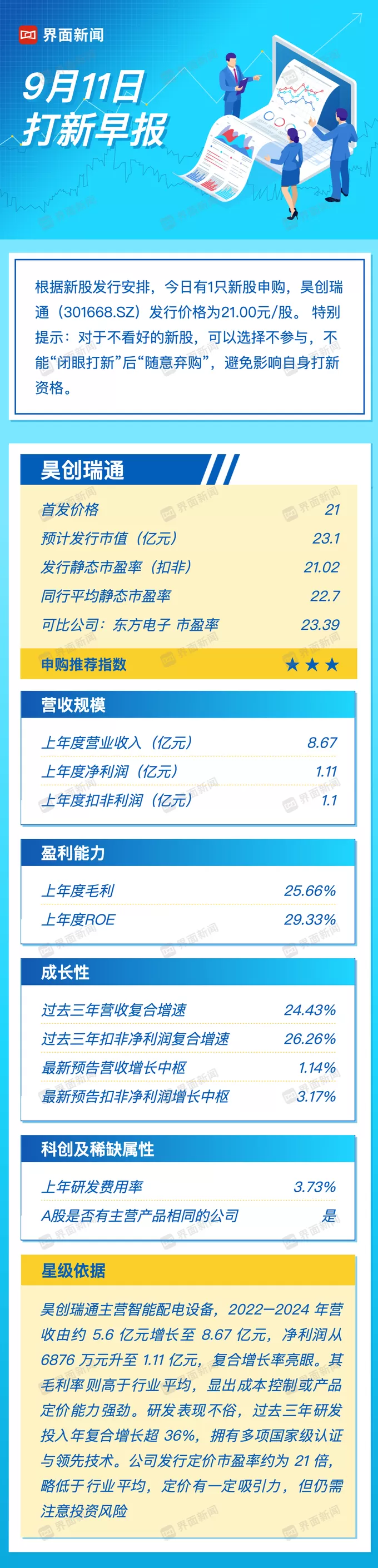 打新早报|智能配电设备今日申购,复合增长亮眼-第1张图片- 打新早报|智能配电设备今日申购,复合增长亮眼-第1张图片-