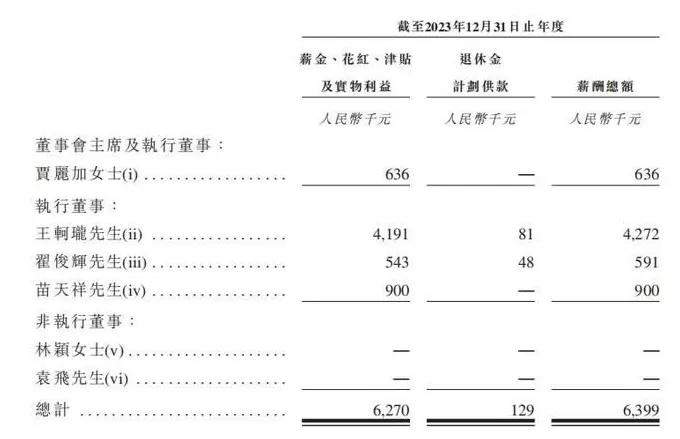三冲港交所IPO：华芢生物核心管线研发跨进“死亡谷”-第3张图片-