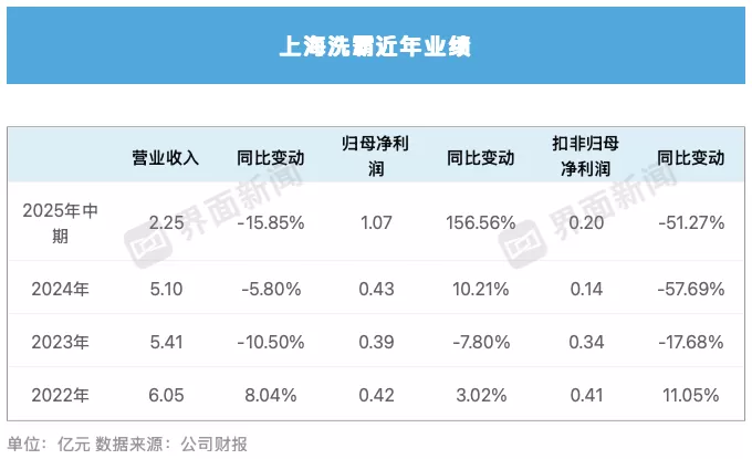 一年半股价累涨七倍，这家水处理公司的固态电池业务含金量几何？-第7张图片-