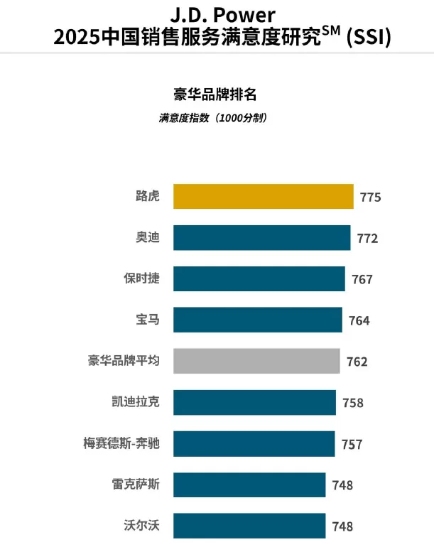 在市场波动中锚定价值 捷豹路虎“三冠”背后的豪华新范式-第1张图片- 在市场波动中锚定价值 捷豹路虎“三冠”背后的豪华新范式-第1张图片-