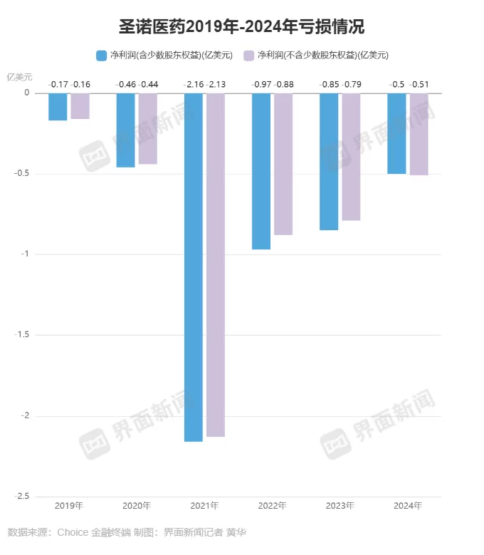 “小核酸第一股”圣诺医药首席执行官独家回应华熙生物入股-第2张图片- “小核酸第一股”圣诺医药首席执行官独家回应华熙生物入股-第2张图片-