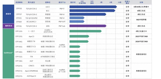 “小核酸第一股”圣诺医药首席执行官独家回应华熙生物入股-第4张图片- “小核酸第一股”圣诺医药首席执行官独家回应华熙生物入股-第4张图片-