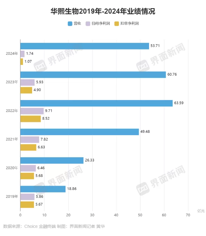 “小核酸第一股”圣诺医药首席执行官独家回应华熙生物入股-第3张图片- “小核酸第一股”圣诺医药首席执行官独家回应华熙生物入股-第3张图片-