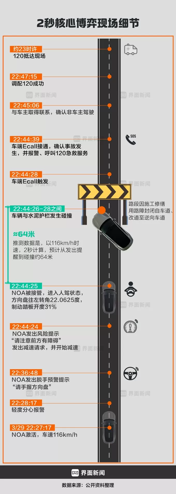 商业头条No.68 | 致命两秒:小米SU7碰撞爆燃事故全复盘-第2张图片- 商业头条No.68 | 致命两秒:小米SU7碰撞爆燃事故全复盘-第2张图片-