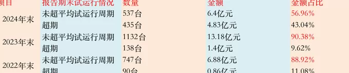 IPO雷达 | 泰金新能在手订单下降，产能利用率不足-第3张图片-