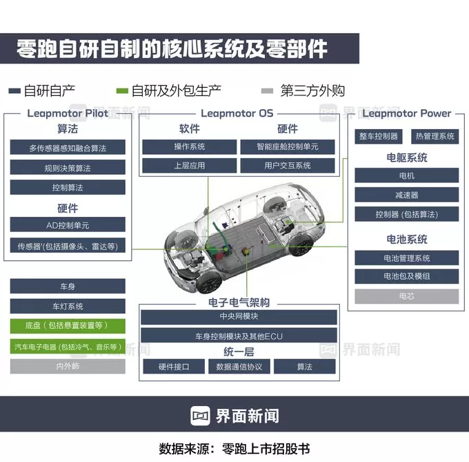 商业头条No.67 | 零跑盈利,务实胜出-第4张图片- 商业头条No.67 | 零跑盈利,务实胜出-第4张图片-