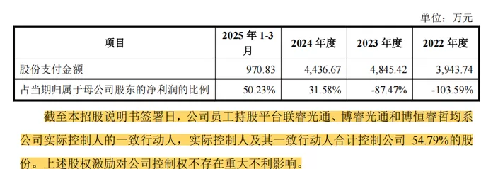 IPO雷达 | 联讯仪器扭亏为盈背后:现金流转负、巨额募资合理性存疑-第3张图片- IPO雷达 | 联讯仪器扭亏为盈背后:现金流转负、巨额募资合理性存疑-第3张图片-