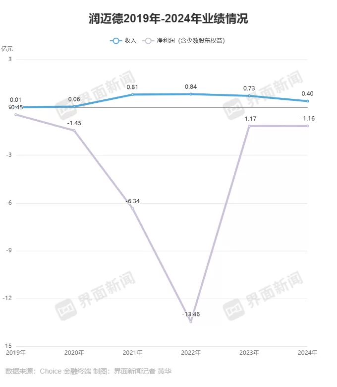 “国产血管介入机器人第一股”被控拖欠仓储费-第3张图片- “国产血管介入机器人第一股”被控拖欠仓储费-第3张图片-