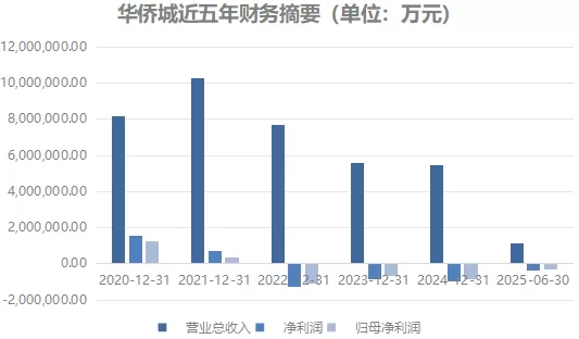 华侨城迎来新掌舵人,华润系老将吴秉琪接棒总经理一职-第3张图片- 华侨城迎来新掌舵人,华润系老将吴秉琪接棒总经理一职-第3张图片-