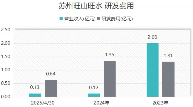 IPO雷达 | 瞄准港股创新药财富盛宴，“国产伟哥”旺山旺水问题重重-第3张图片-