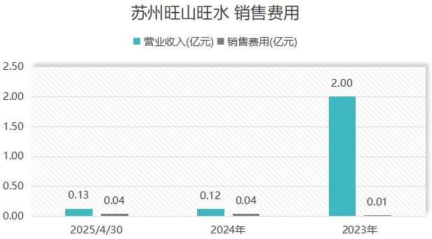 IPO雷达 | 瞄准港股创新药财富盛宴，“国产伟哥”旺山旺水问题重重-第4张图片-