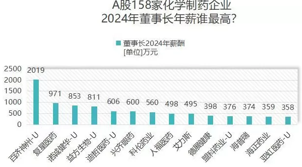 IPO雷达 | 瞄准港股创新药财富盛宴，“国产伟哥”旺山旺水问题重重-第5张图片-