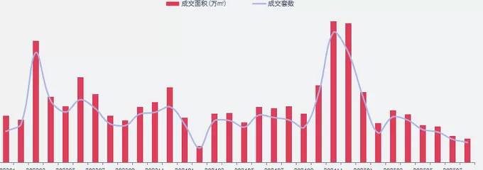 深圳分区限购政策再优化，楼市“金九银十”能否如期而至-第4张图片-