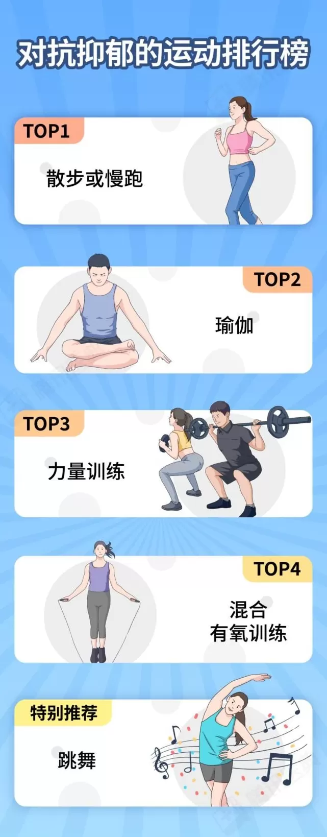 运动也能防抑郁,这几种运动最有效-第3张图片- 运动也能防抑郁,这几种运动最有效-第3张图片-