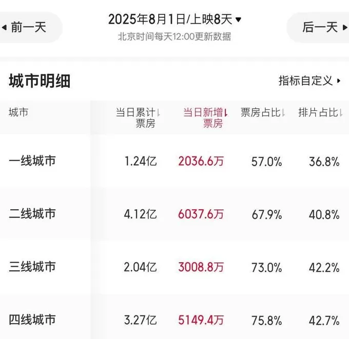 《南京照相馆》为什么能卖30亿？-第3张图片-