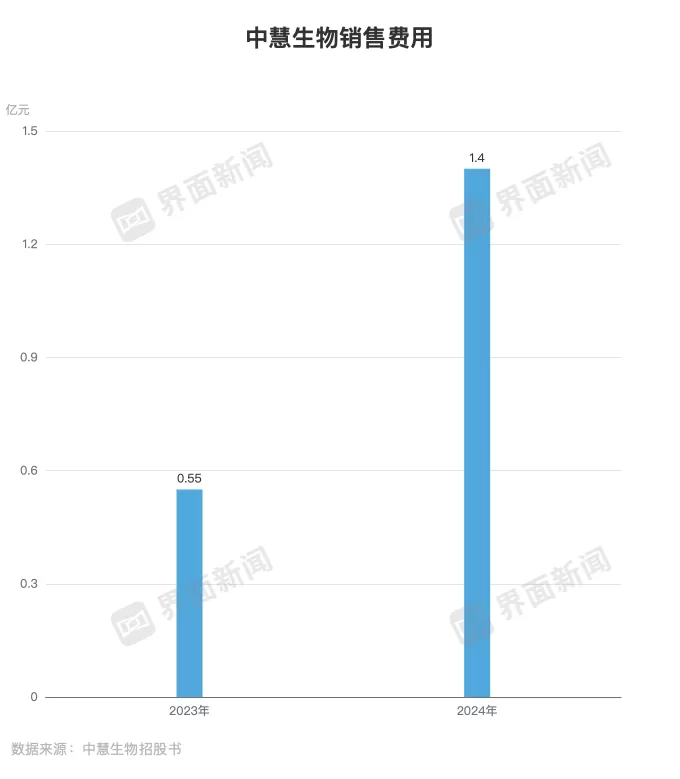 流感疫苗价格战下中慧生物计划IPO筹钱出海-第3张图片- 流感疫苗价格战下中慧生物计划IPO筹钱出海-第3张图片-
