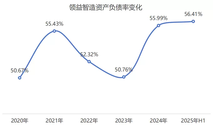 领益智造业绩增长背后：毛利率承压，单季环比数据现隐忧-第4张图片-