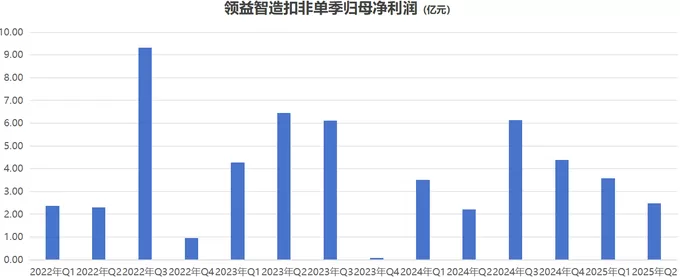 领益智造业绩增长背后：毛利率承压，单季环比数据现隐忧-第2张图片-