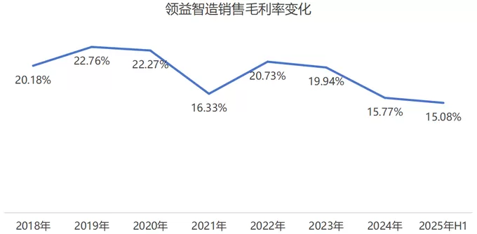 领益智造业绩增长背后：毛利率承压，单季环比数据现隐忧-第3张图片-