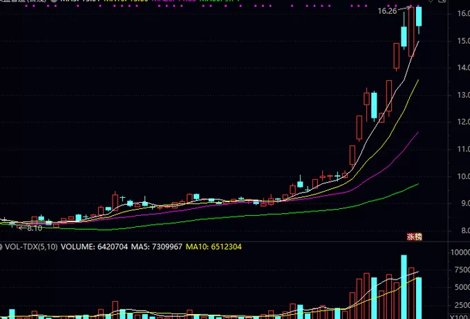 领益智造业绩增长背后：毛利率承压，单季环比数据现隐忧-第6张图片-
