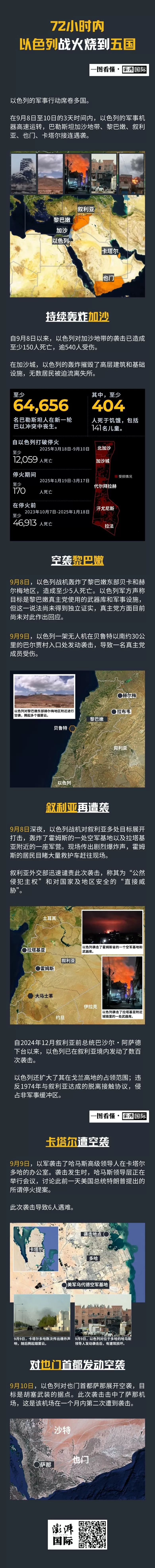 一图看懂｜72小时内，以色列的战火烧到五国-第1张图片-