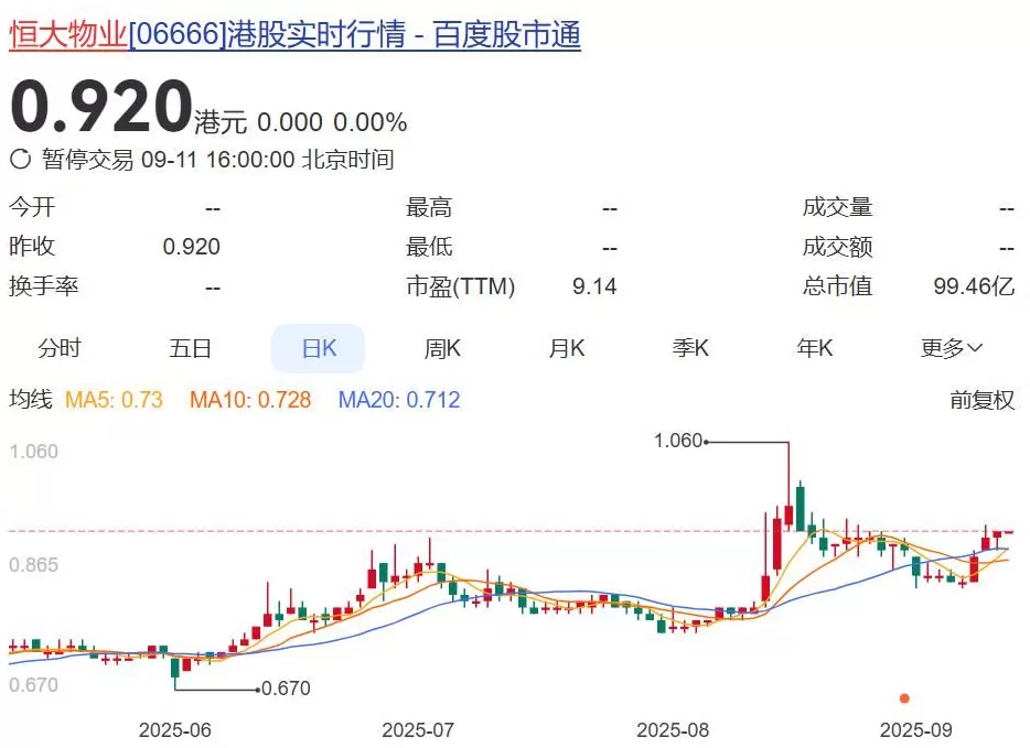恒大物业：9点复牌！公司上半年净赚超4亿元，市值不足100亿元，实控人仍是许家印-第3张图片-