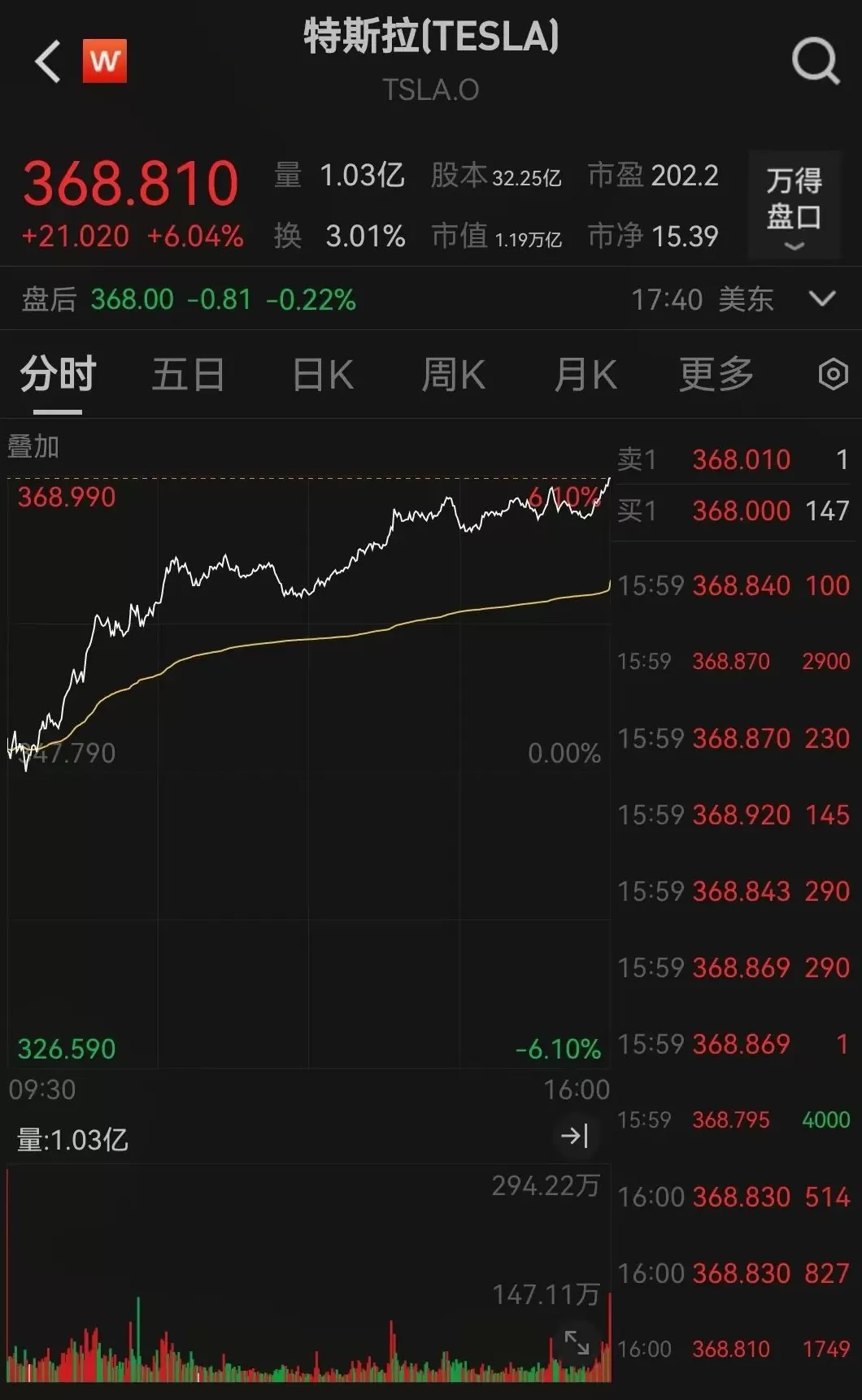 美股三大股指创新高,中国金龙指数大涨2.89%-第2张图片- 美股三大股指创新高,中国金龙指数大涨2.89%-第2张图片-