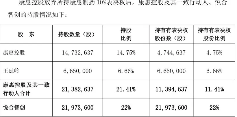 康惠制药新老板第一刀砍向曾炒作减肥药的子公司-第1张图片- 康惠制药新老板第一刀砍向曾炒作减肥药的子公司-第1张图片-