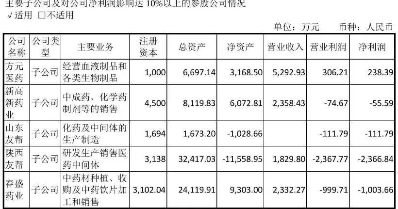 康惠制药新老板第一刀砍向曾炒作减肥药的子公司-第4张图片- 康惠制药新老板第一刀砍向曾炒作减肥药的子公司-第4张图片-