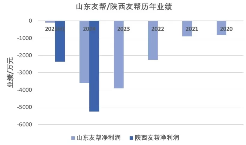 康惠制药新老板第一刀砍向曾炒作减肥药的子公司-第3张图片- 康惠制药新老板第一刀砍向曾炒作减肥药的子公司-第3张图片-