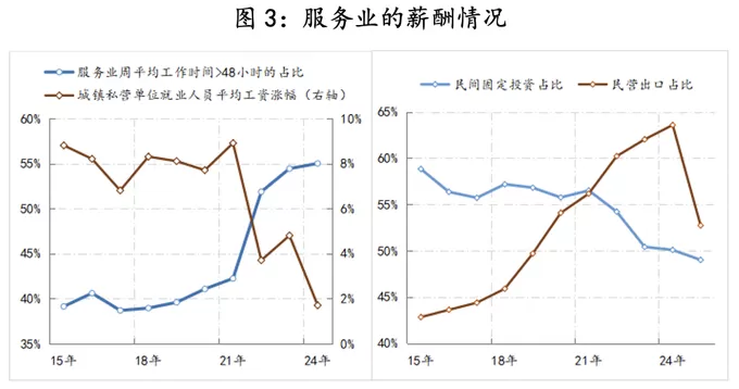 【评论】将“投资于人”聚焦青年人或是打破低物价的关键-第4张图片- 【评论】将“投资于人”聚焦青年人或是打破低物价的关键-第4张图片-