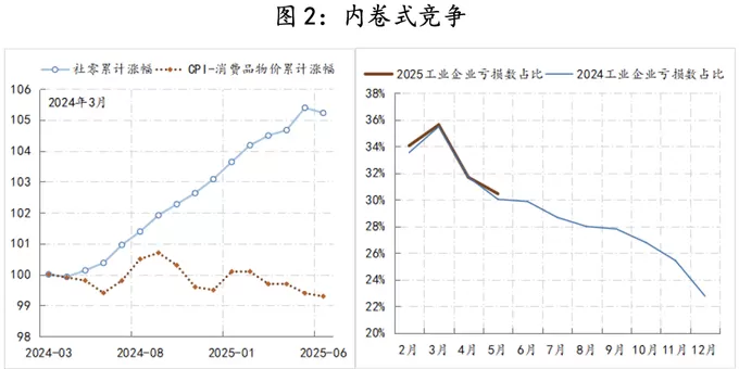 【评论】将“投资于人”聚焦青年人或是打破低物价的关键-第3张图片- 【评论】将“投资于人”聚焦青年人或是打破低物价的关键-第3张图片-