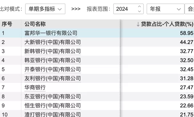 名单披露!外资行联手了哪些助贷平台?体量有多大?-第2张图片- 名单披露!外资行联手了哪些助贷平台?体量有多大?-第2张图片-