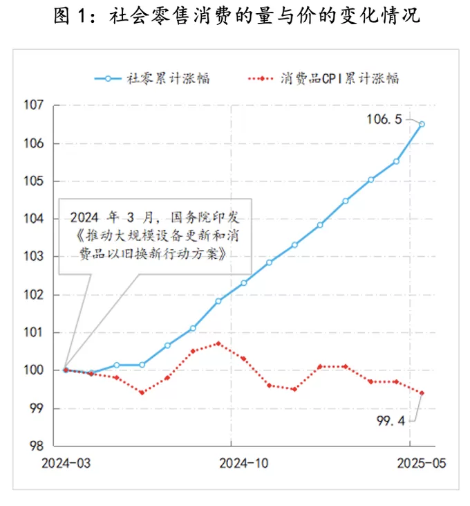 【评论】促消费要防止“内卷式”竞争固化,适时转换政策重心-第1张图片- 【评论】促消费要防止“内卷式”竞争固化,适时转换政策重心-第1张图片-