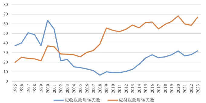 【评论】反内卷应该是一个“慢工”和“细活”-第1张图片- 【评论】反内卷应该是一个“慢工”和“细活”-第1张图片-