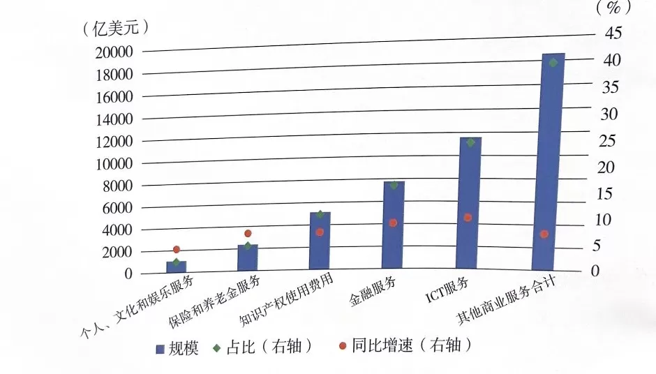 报告丨全球单边数据本地化规定超百项，跨境数据流动合作仍有待加强-第3张图片-